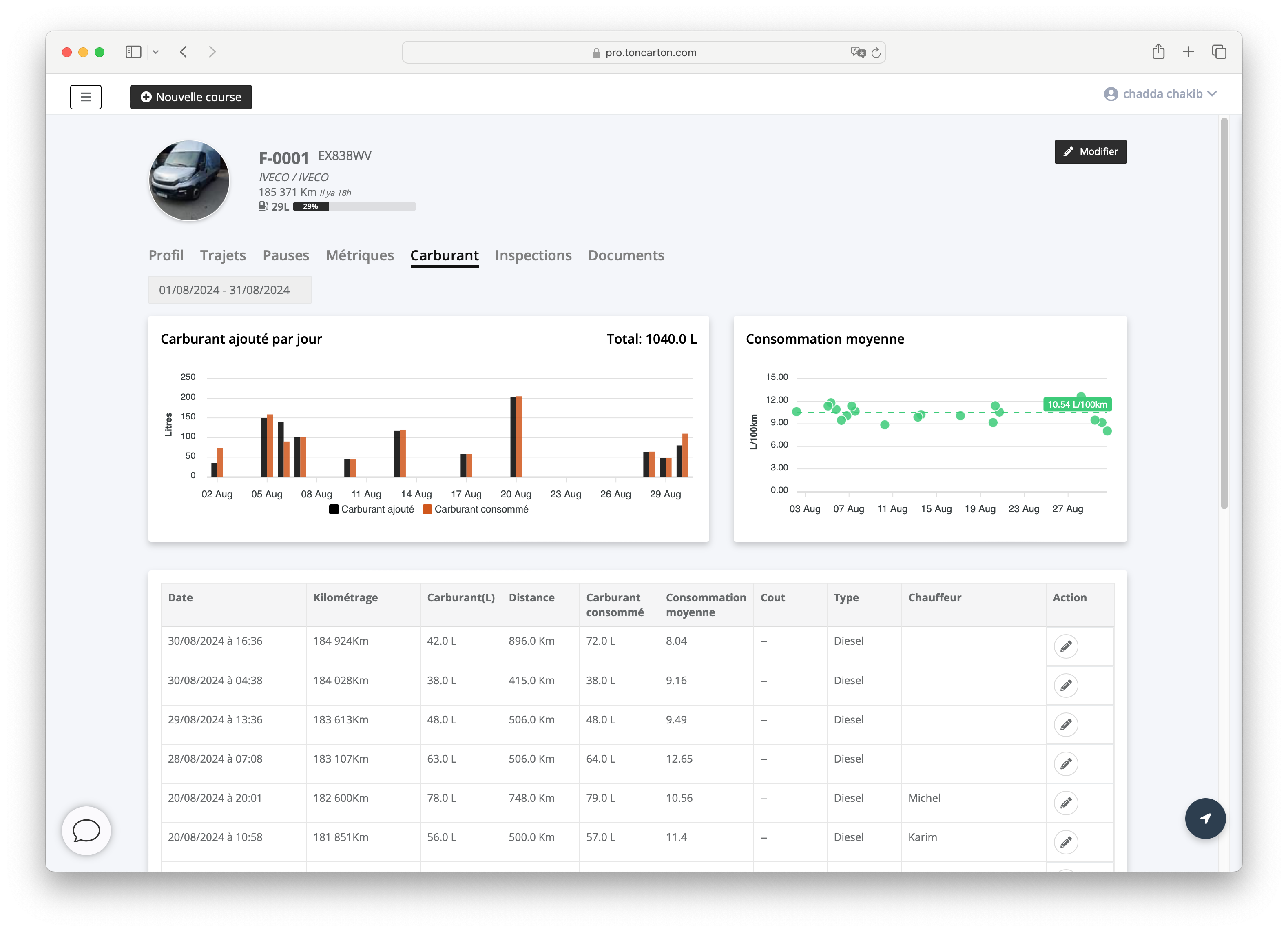 Maîtrisez votre consommation de carburant