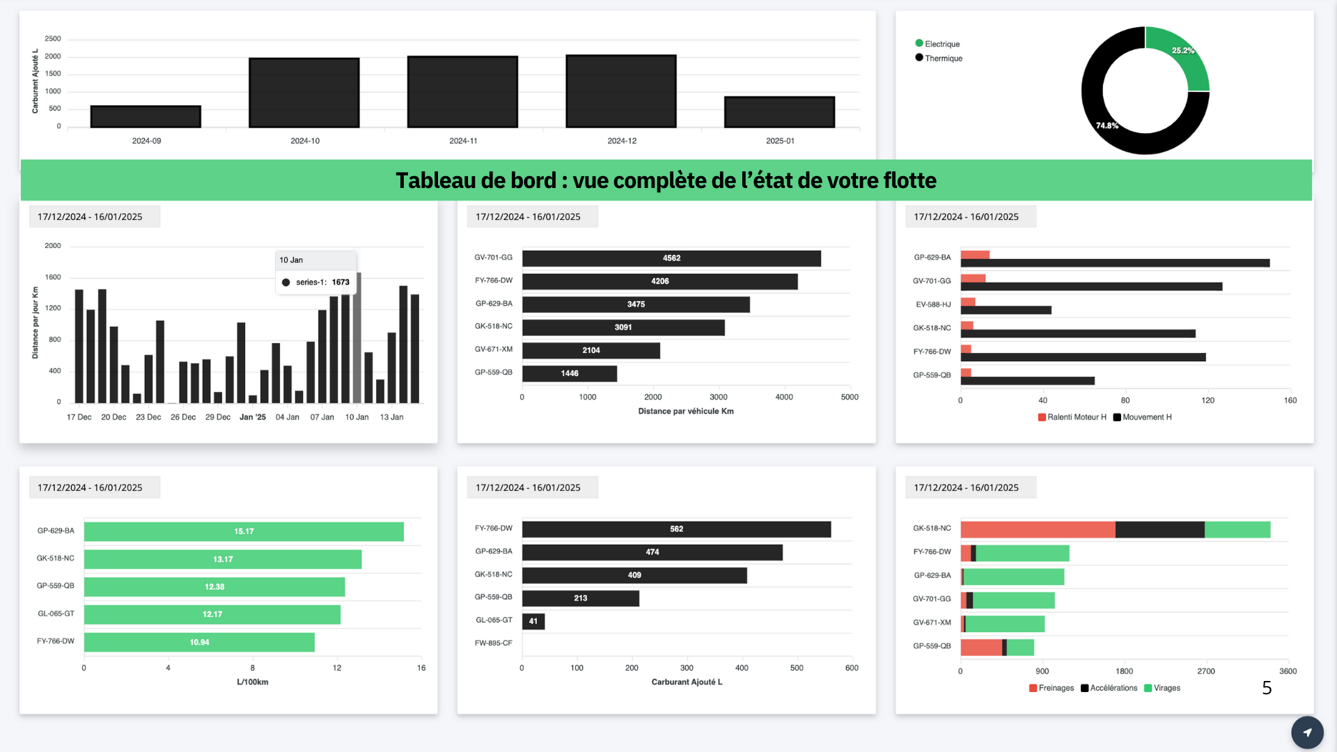 Toncarton : la plateforme logicielle pour centraliser et analyser les informations. Toncarton : la plateforme logicielle pour centraliser et analyser les informations.