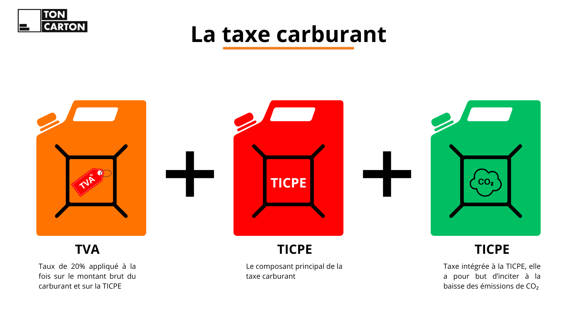 Toncarton : les composants de la taxe carburant Toncarton : les composants de la taxe carburant